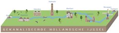Kaart Hollandsche IJssel
