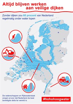 Hoogwaterveiligheid Nederland