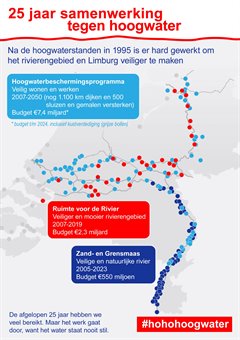 Samenwerking tegen hoogwater