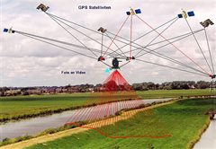 infographic laser hoogtemeting