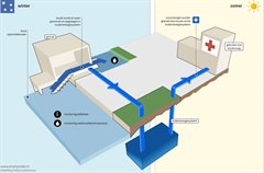 Infographic: energie uit gemalen