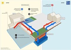 Infographic: Energie uit watersysteem