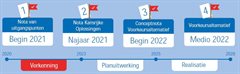 Planning verkenningsfase