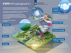 Infographic klimaatsignaal