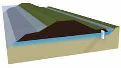 Schematische weergave van de Lekdijk met voorbeeld van ingebracht Prolockfilterscherm