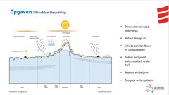 Opgaven Heuvelrug