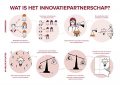Wat is het innovatiepartnerschap