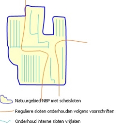 Overzicht onderscheid sloten