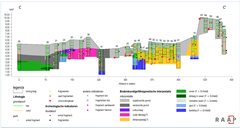 Profiel op basis van de vorig jaar uitgevoerde boringen ter plaatse van de afdamming van de Kromme Rijn en naastgelegen zones.