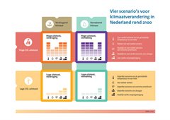 Wat ga jij meemaken van klimaatverandering?