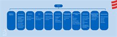 Organogram (10)