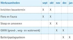 tabel planning rwzi zeist