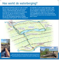 Hoe werkt de waterberging