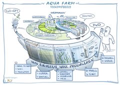 toekomstbeeld aquafarm