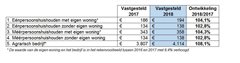 Wat betekent het voor uw belastingaanslag